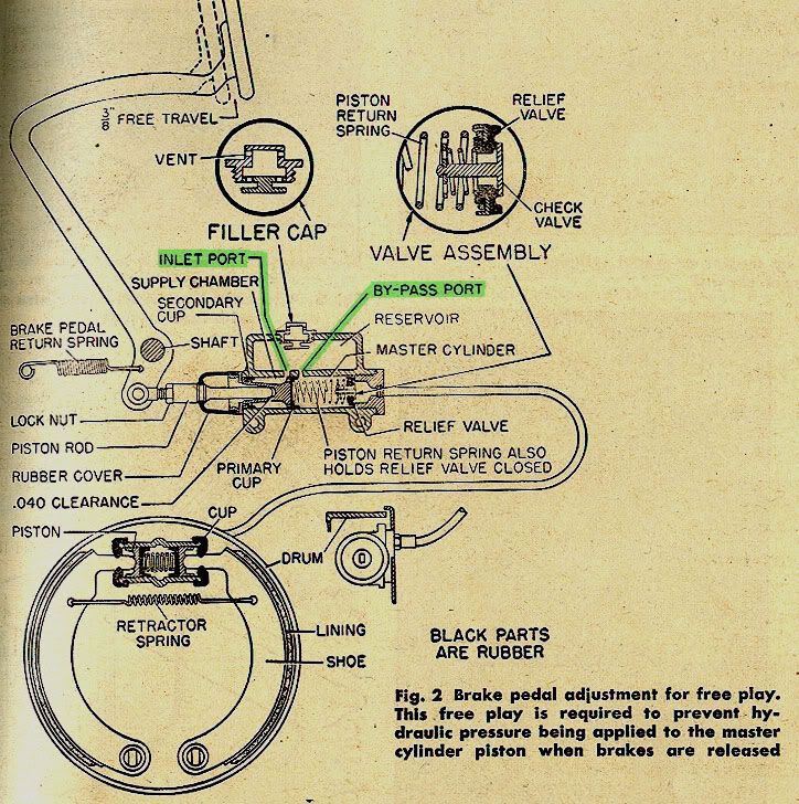 Brake drag master cylinder problem?pics The H.A.M.B.