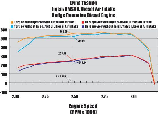 New INJEN Nanofiber intakes are here - Dodge Cummins Diesel Forum