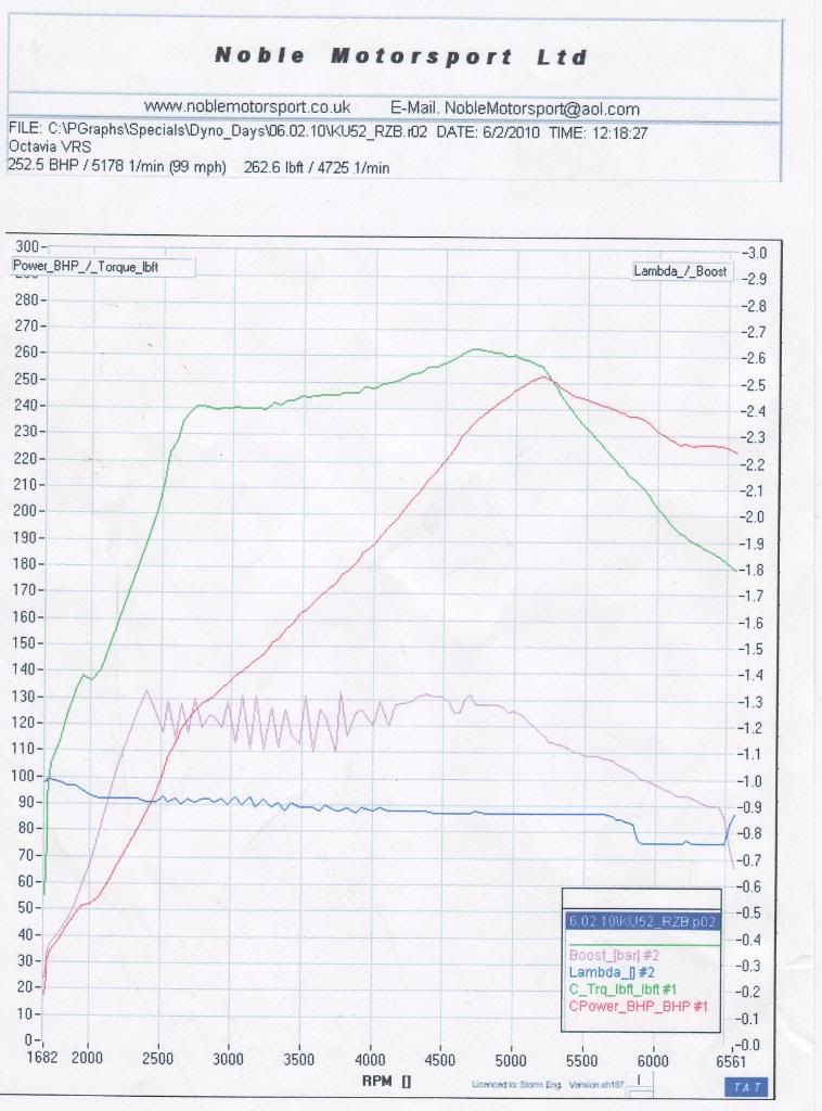 Slightly fluctuating boost and slight jerking in upper gears Skoda