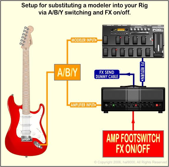 bypassing preamp through effects loop...