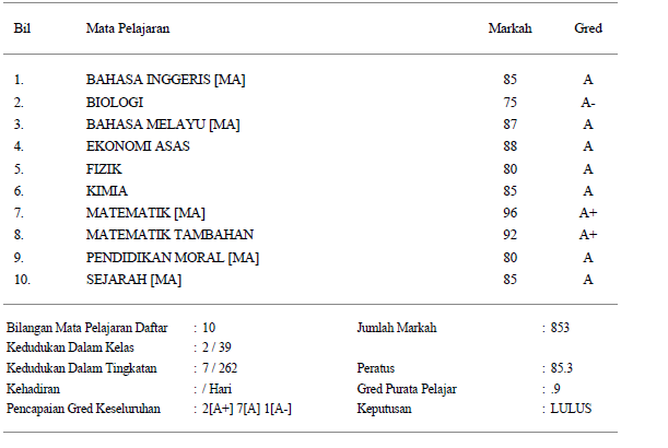 Essay spm sample