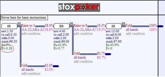 Stoxpoker ev calculator