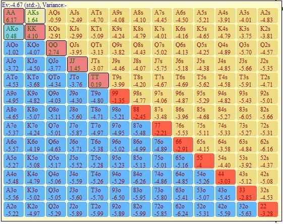 Omaha Starting Hands Chart