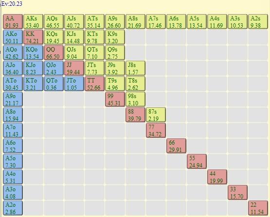 Stoxpoker ev calculator