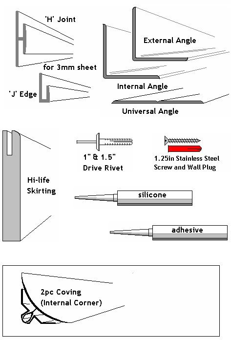 Wall Cladding Profiles Wall Cladding Profiles