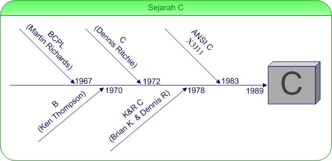 The Normal Force Rate Is An Hour Because Of Computer Repairs While Corporations Habitually Require Their Computer Techs To Presuppose A College Degree Ropes Computer Science