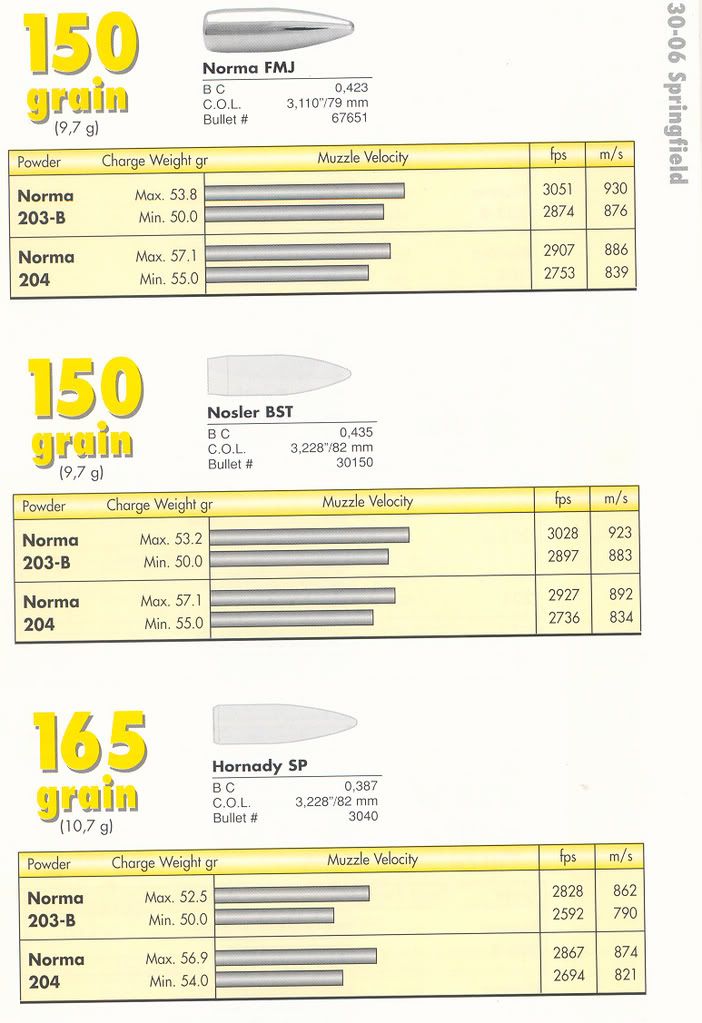 [Image: 30-06data-1.jpg]