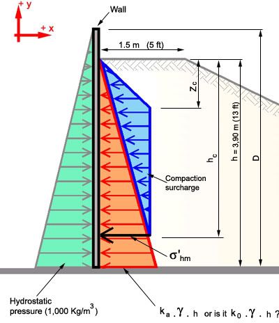 CompactedBackfill.jpg