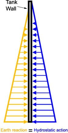 PassivePressureDiagramReal.jpg