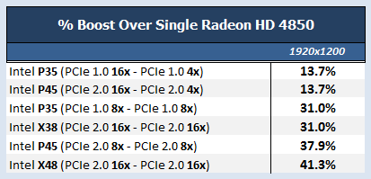 Crysis_Table.png