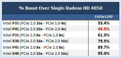 DMC4_Table.png