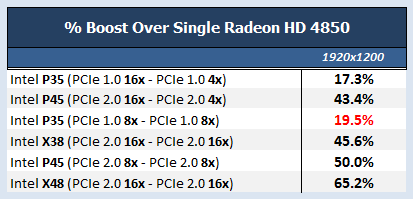 SupCom_Table.png