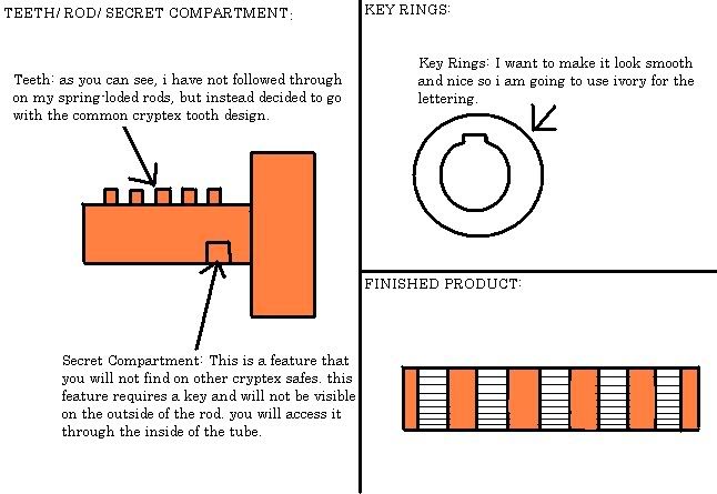 Cryptex Blueprints Photo by crazycatcain | Photobucket