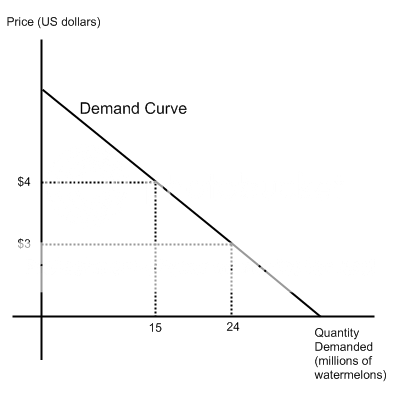 Econ 101 pt. 2 – demand | Good Morning, Economics